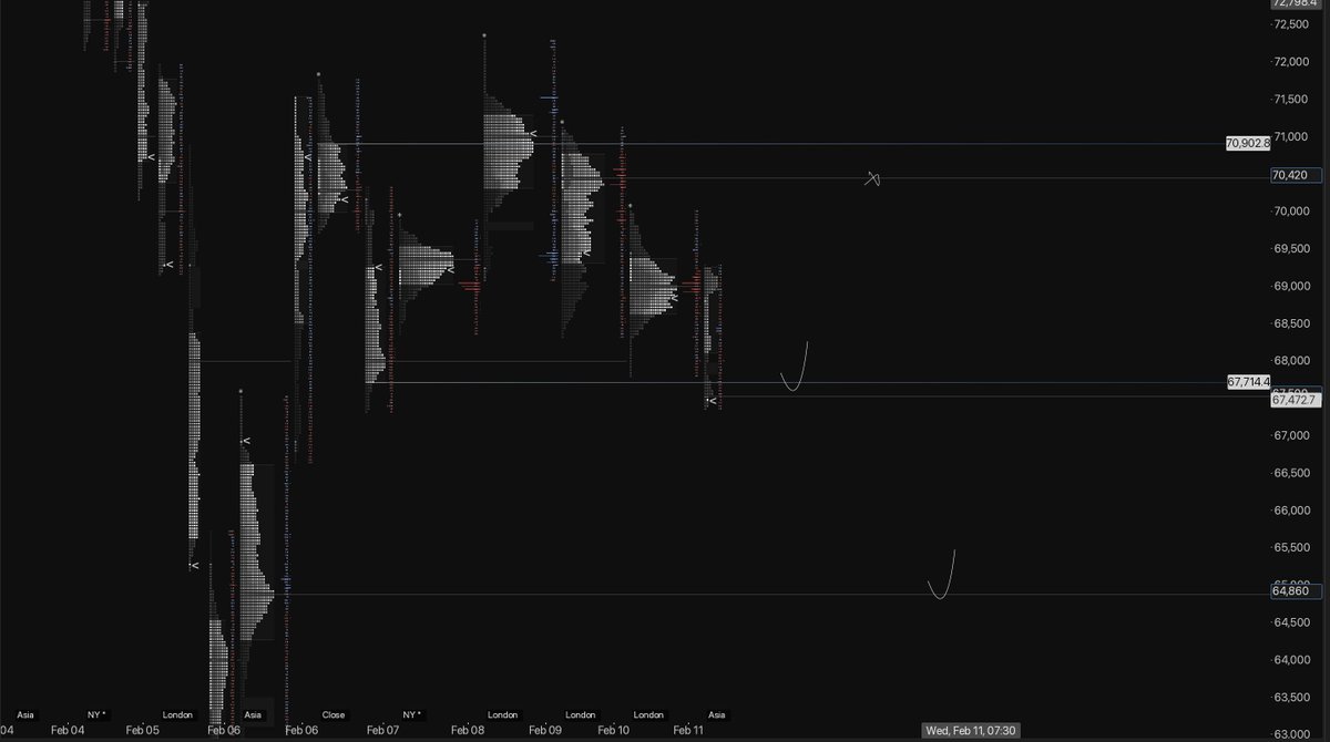 $BTC

On the monthly timeframe, we highlight a local working balance within the $74,700 – $63,200 range.
The key upside objective remains the Bad High at $79,700. In case of further expansion, the 3-month composite will act as the primary resistance zone and the level where a