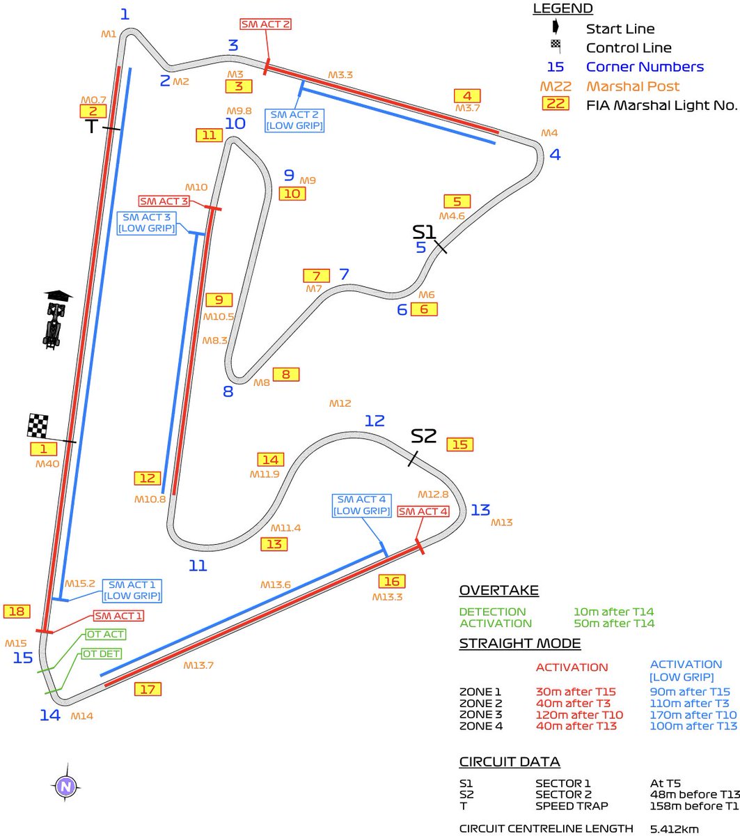 tonicuque's tweet photo. Primer mapa de un circuito en 2026. Buena manera de comenzar a entender un poco lo que viene.
-Un punto de detección del Overtake Mode, que vale para toda la vuelta.
-4 rectas mas largas de Straight line mode (las 2 alas se mueven), activadas por el piloto, pero sin detección. Cuando quiera, todas las vueltas.
-4 rectas mas cortas donde el Straight line mode se usa solo con el ala delantera. En condiciones de poco grip. Cuando antes no permitían DRS será ahora sólo el ala delantera.
La razón, para evitar que los coches se arrastren por el suelo en la parte delantera por no quitar la carga del ala delantera.