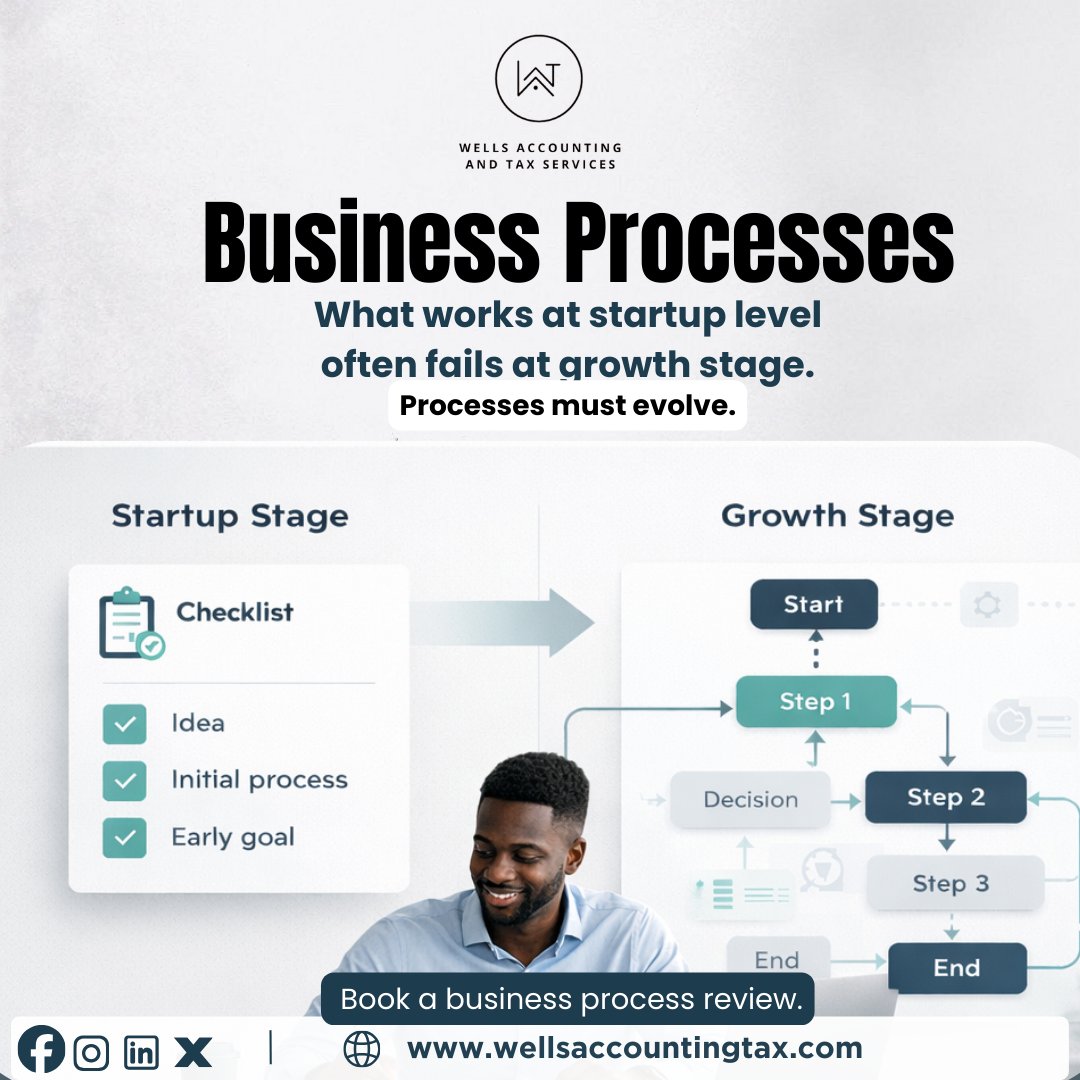 WellsAccountax's tweet photo. What works at startup level often fails at growth stage.
Processes must evolve.

 Book a business process review.

 #wellsaccounting #BusinessProcesses #ScaleSmart #OperationsManagement #SMEsNigeria https://t.co/3AKBZm4n20