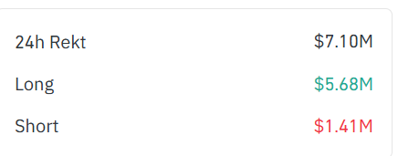 It’s a promising project, but I’d advise against using leverage — your position will get liquidated with almost a 100% probability. <a href="/LayerZero_Core/">LayerZero</a> $zro #crypto