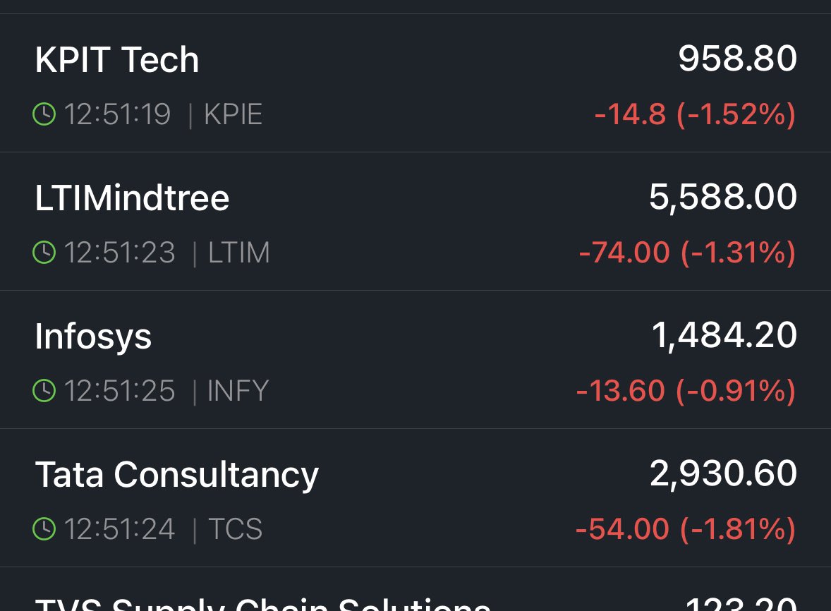 bjshah8001's tweet image. Back to Short on IT / Techno / EMS 

#KPITTECH 
#TCS 
#Infosys 
#LTIM 
#TATAELXSI 
#wipro