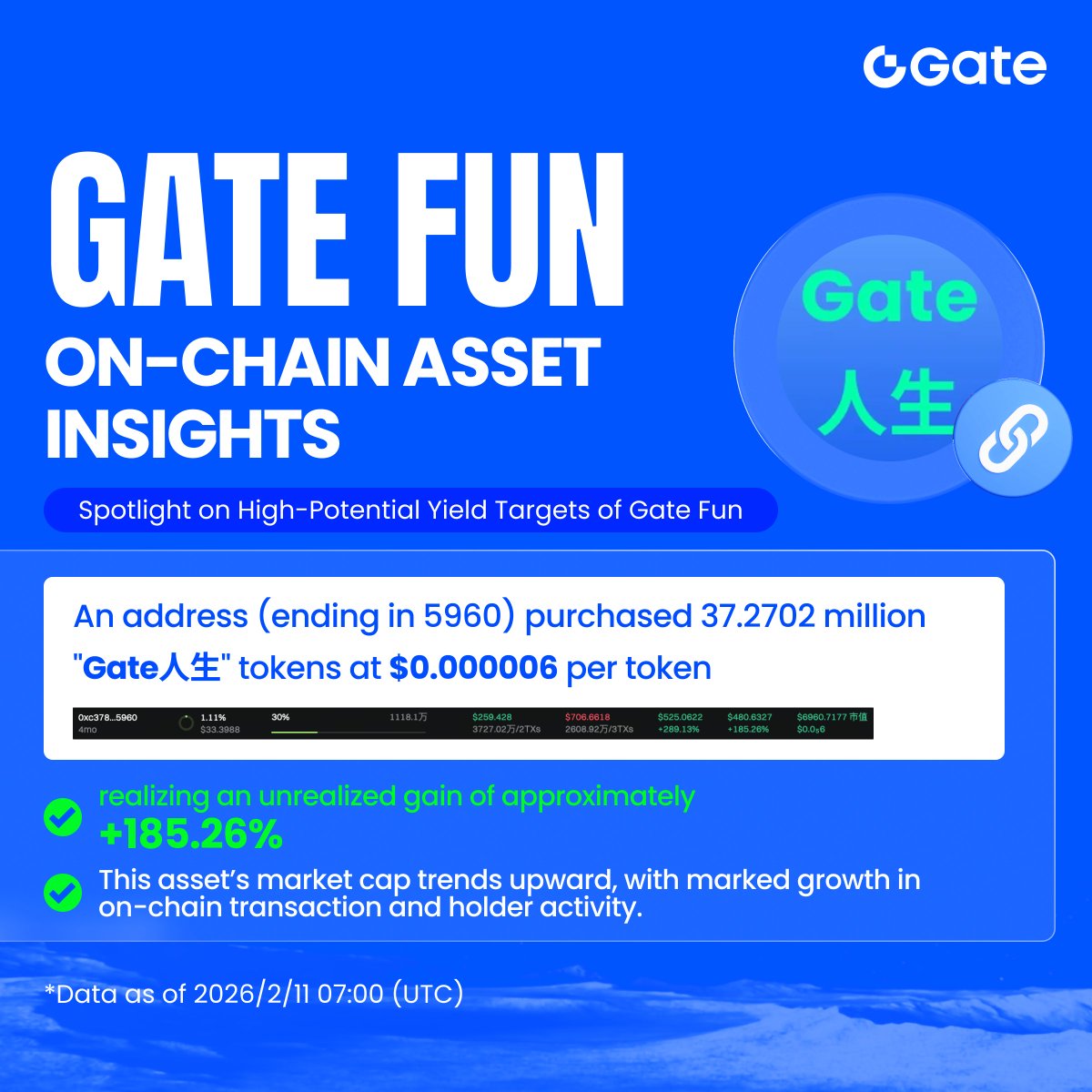 Gate Fun tweet media