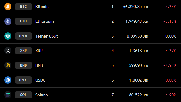 If you believe in crypto then this volatility is a blessing $SOL will ...