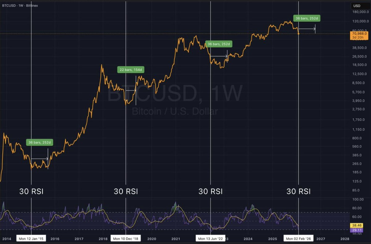 Crypto Ayor tweet media