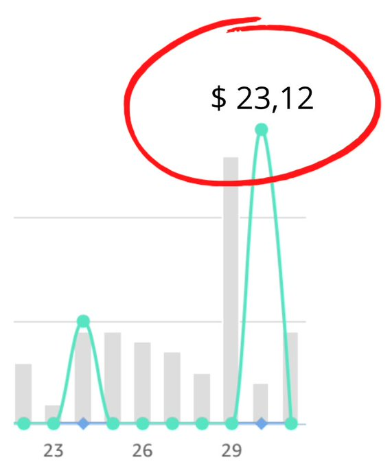 GrowAIHub's tweet photo. Result: Anyone interested in buying this product will find your video. And every time they click on your affiliate link, you'll earn up to $23.12: https://t.co/7CVEmQKszV