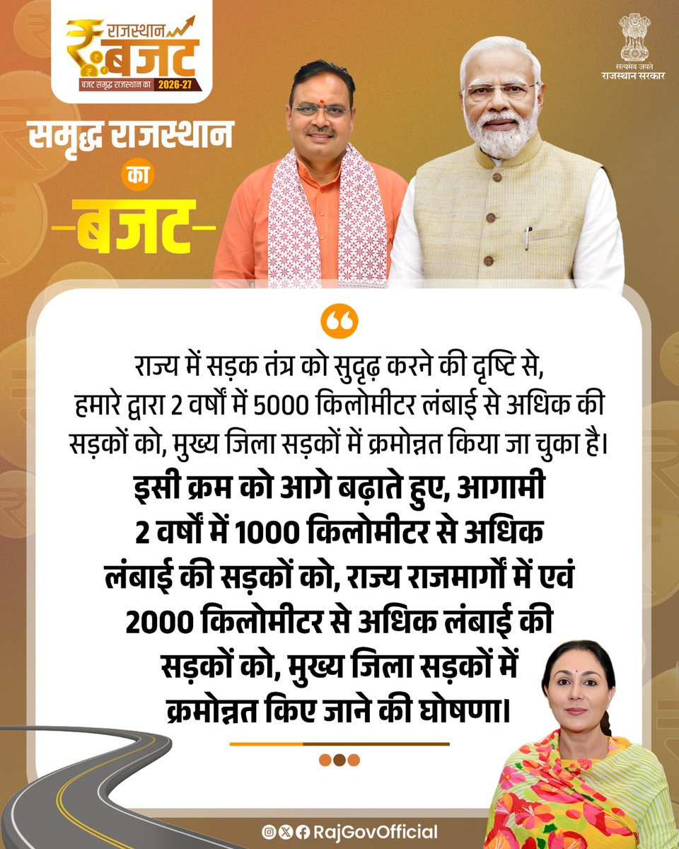 RajGovOfficial's tweet photo. राज्य विधानसभा में मुख्यमंत्री श्री भजनलाल शर्मा के नेतृत्व में, राज्य सरकार का बजट प्रस्तुत करते हुए, उप मुख्यमंत्री एवं वित्त मंत्री श्रीमती दिया कुमारी ने प्रदेश में, राज्य में सड़क तंत्र को सुदृढ़ करने के संबंध में महत्वपूर्ण घोषणा की।
#बजट_समृद्ध_राजस्थान_का
#आपणो_अग्रणी_राजस्थान