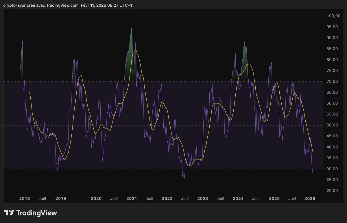 Crypto Ayor tweet media
