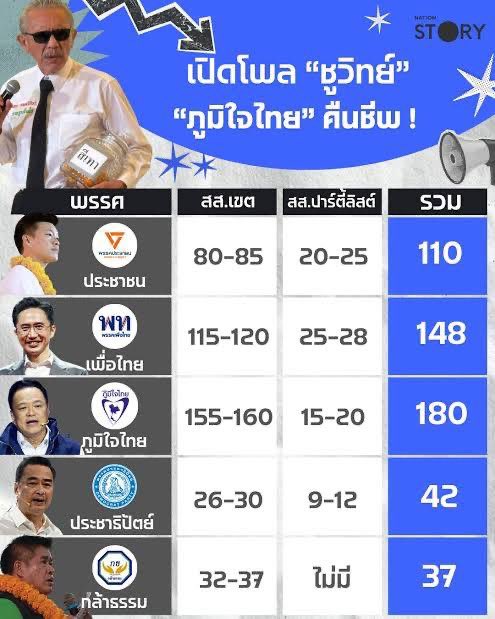 SleeplessBKK tweet media