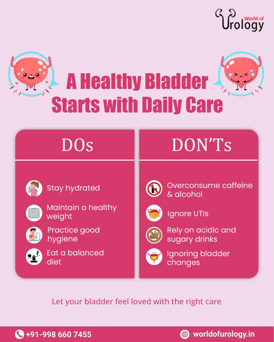worldofurology's tweet photo. Your bladder works for you every single day,
Give it the care it deserves 💗
For expert advice, connect with us today.
📞 +91-998 660 7455 | 🌐 https://t.co/VrFkqKBZlp
.
.
.
#WorldofUrology #HealthyBladder #BladderCare #UTIAwareness #WomensHealth #MensHealth #DailyHealthTips https://t.co/yTZQOg05IE