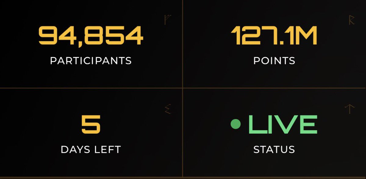 https_bluey_sol's tweet photo. Gm Frens and CT. ☀️
It’s now 5 days before @Zetarium_ ends!! 
I now rank #7108 with 2.6k points. 
Any person bellow 2.5k deserves a chance so I’m engaging on everyone that engages on mine!!

🫶 1 like = 10 points
🔁 1 retweet = 20 points
💬 1 comment = 30 points
$ZET #Zetarium_ https://t.co/pwfU7fG6hO