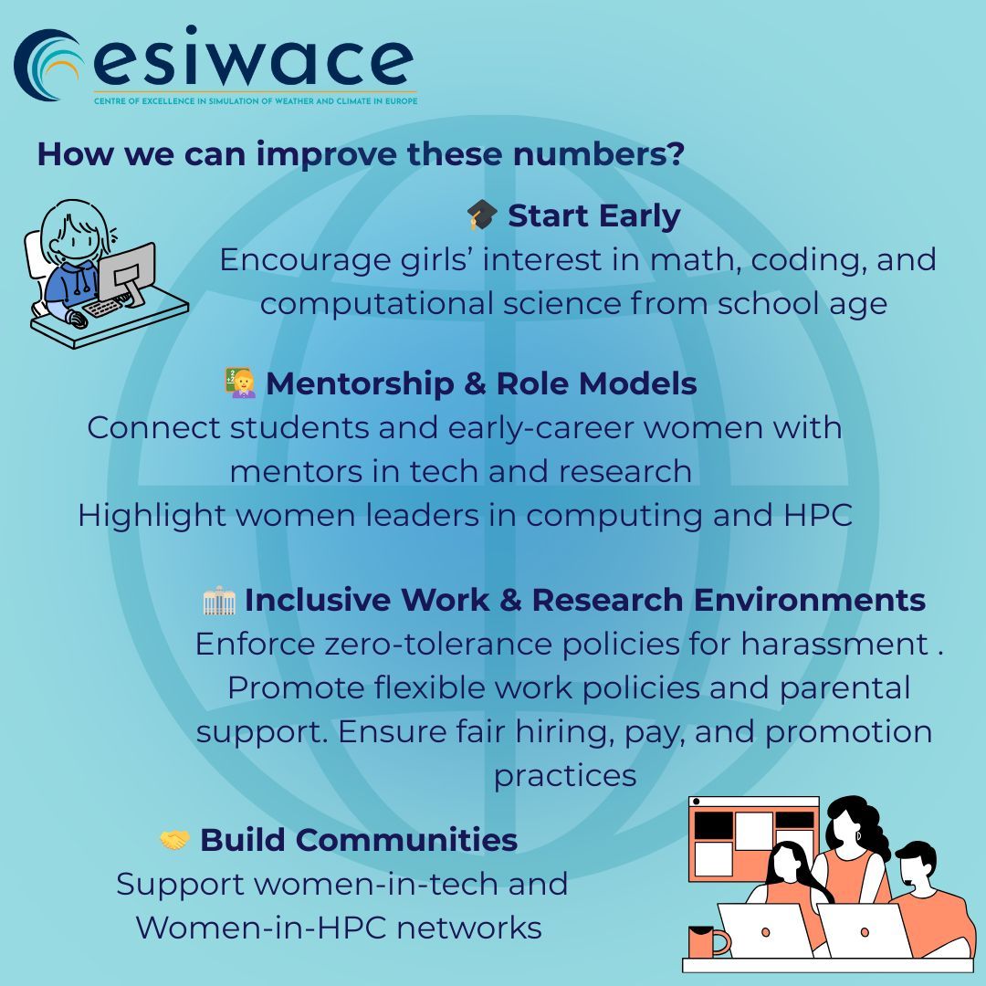 ESiWACE Community tweet media