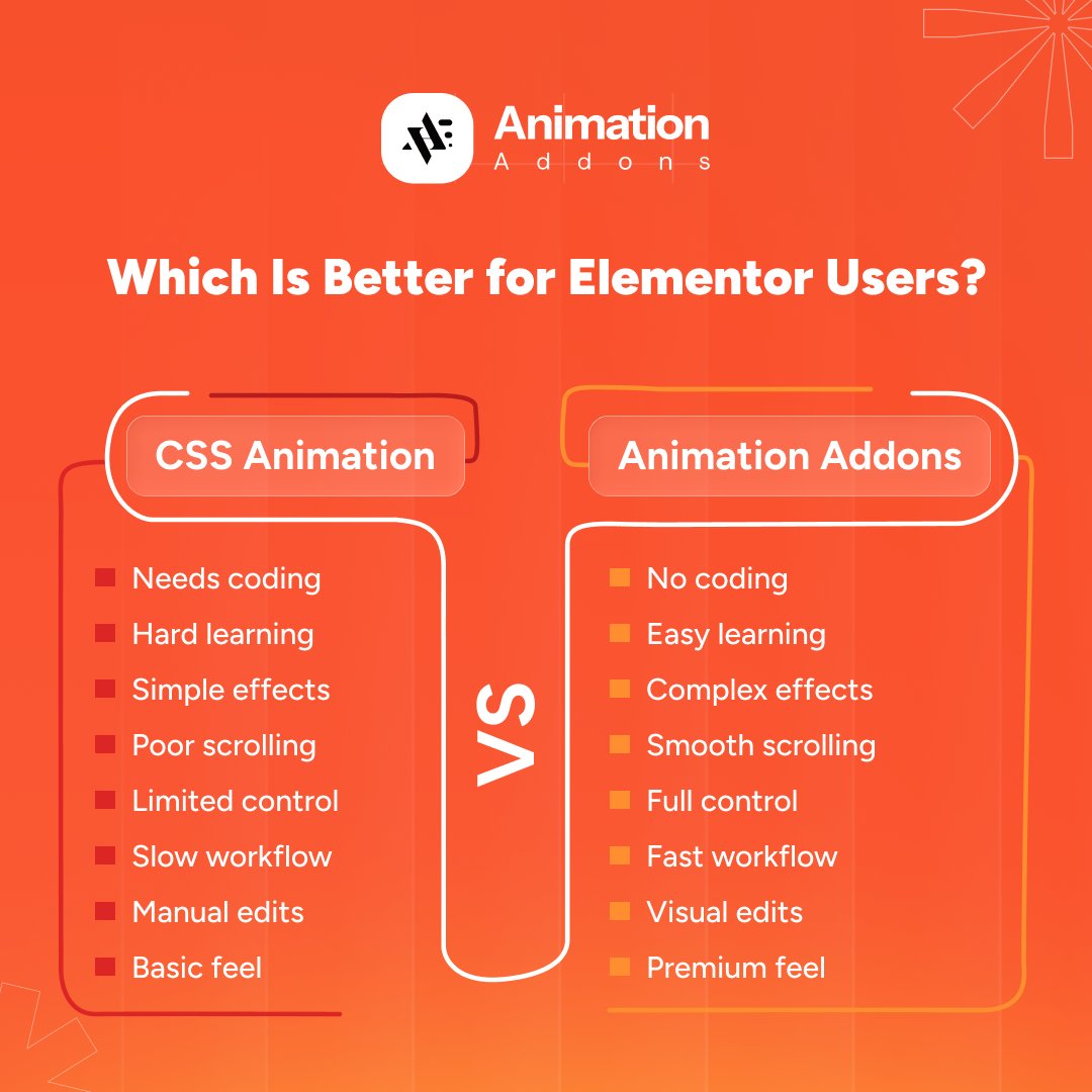 animationaddons's tweet photo. ๐ฆ๐บ๐ผ๐ผ๐๐ต ๐ฎ๐ป๐ถ๐บ๐ฎ๐๐ถ๐ผ๐ป๐ ๐บ๐ฎ๐๐๐ฒ๐ฟ ๐บ๐ผ๐ฟ๐ฒ ๐๐ต๐ฎ๐ป ๐ฒ๐๐ฒ๐ฟ.
When CSS starts to feel limiting, a GSAP-powered workflow simply makes more sense.
Letโs see the difference.๐
#CSSAnimation
#AnimationAddons
#GSAPAnimation
#MordernWebsite https://t.co/TE3ktSjxyv