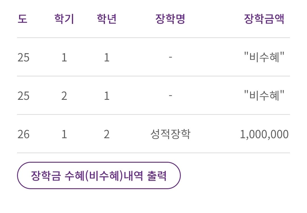 휴직중인데 이거라도 어디냐!!!!