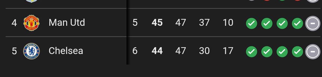 Chelsea and Manchester United are two hideous twins