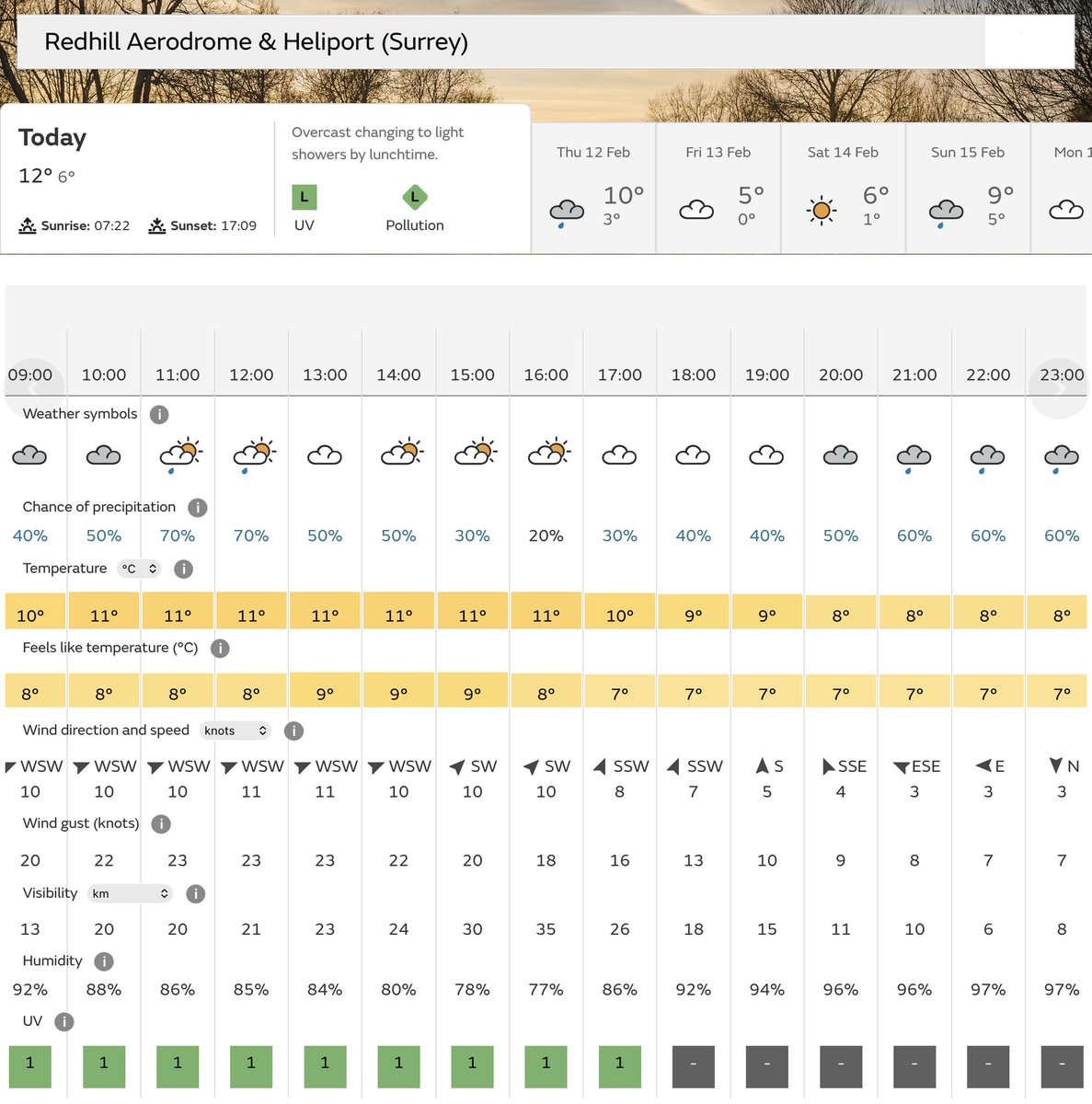 11 February. Cloudy, damp morning. Drier afternoon. 🌥️

Runway in use 24 (unlicensed) w/v 23010KT.
Grass runways closed to fixed-wing due to surface conditions.