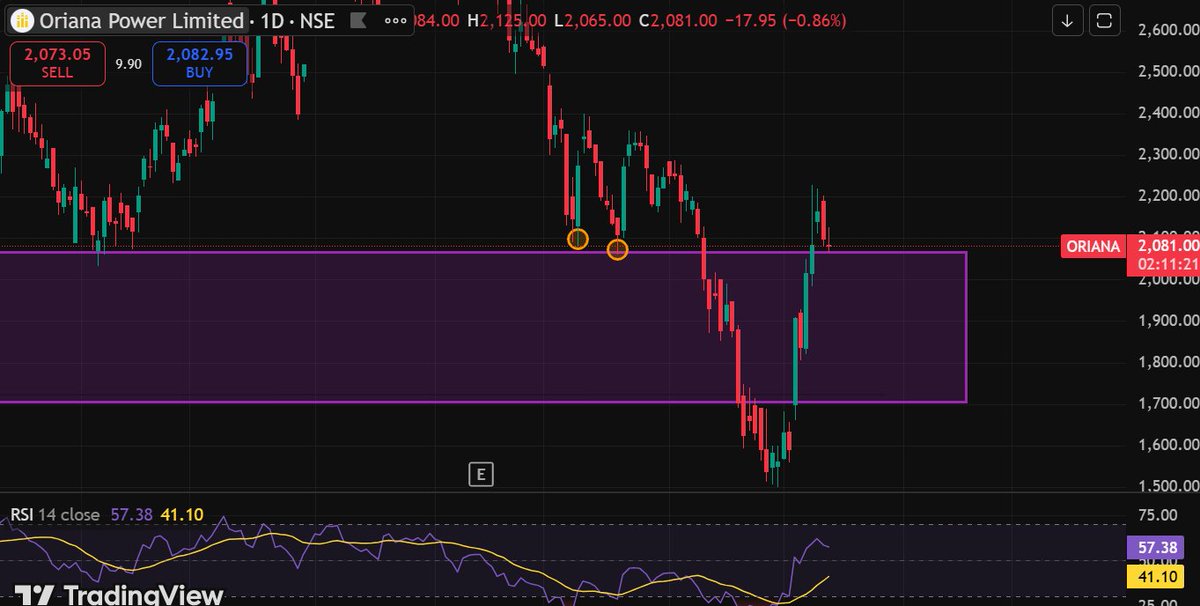 TradeWithSarthak tweet media