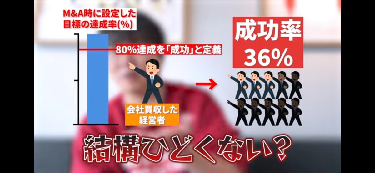 迫さんのYouTube見て思ったけど「M&amp;AでX億円売却すげぇ！」って思ってた自分、ちょっと浅かった。

売った後のポジションは？
買う側のリスクは？
主導権は？

金額だけ見て騒ぐのは、ただの観客。本当に見るべきなのは売る前の地道な積み上げと買った後の成功させなきゃいけない覚悟。