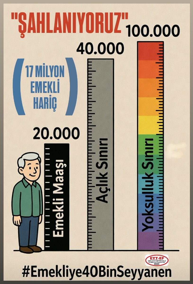EYT_ED's tweet photo. EMEKLİ
👇👇👇
#Emekliye40BinSeyyanen

Ülkede #Emekli aç kalıyorsa
Sorun para değil niyettir

Hayattan sessizce silinmek istenen milyonlar pes etmiyor
Geri alınan refahın ilk taksidi olarak Tüm Emekliye 40BinTL #SeyyanenZam istiyoruz

#5000KısmiEYTmeselesi
@RTErdogan @isikhanvedat https://t.co/7gnrKyW4YV