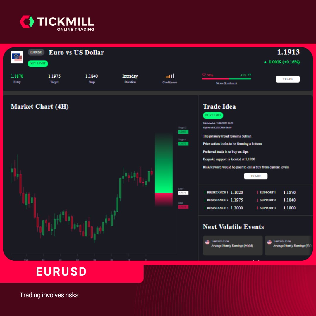 Tickmill tweet media