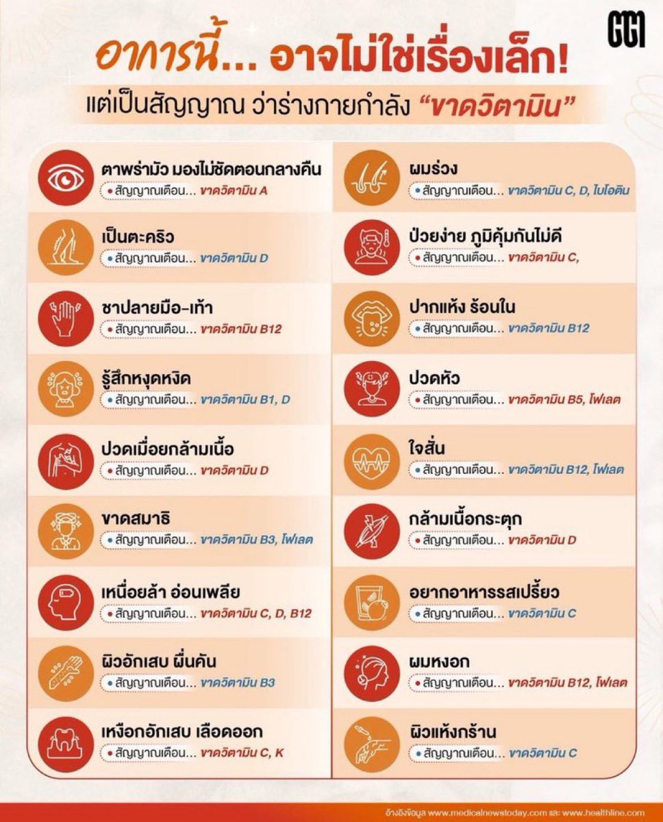 poppy_rjk's tweet photo. แปะไว้ค่ะ เช็คด่วน!! https://t.co/NeZ36jQHgj