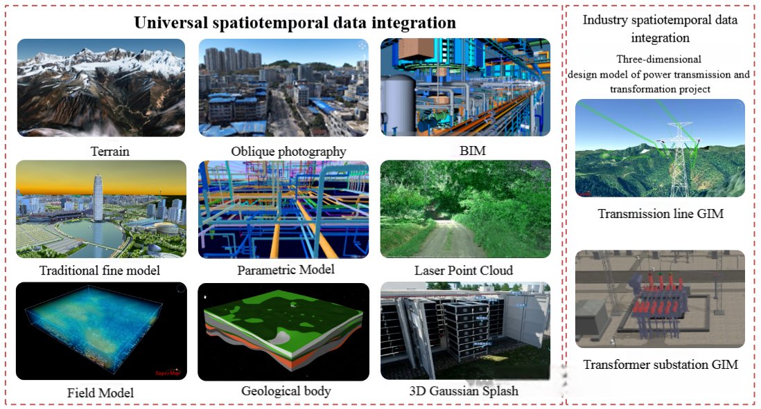 SuperMap tweet media