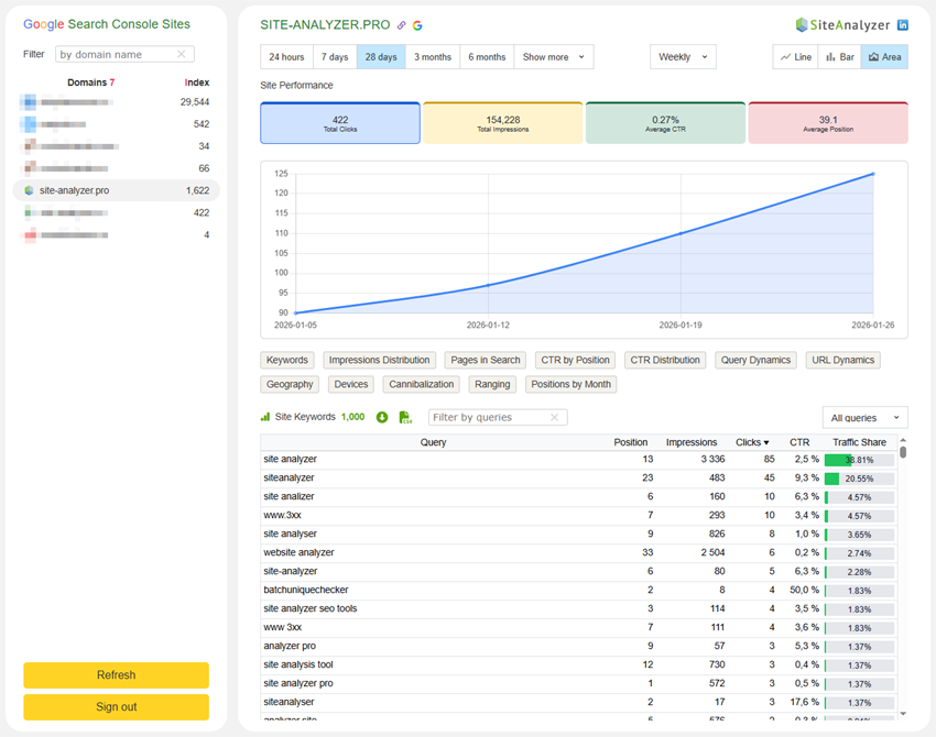 siteanalyzerpro's tweet photo. SiteAnalyzer SEO Tools 3.3 Released

In v3.3 we have added a free new module that allows integration with Google Search Console API, resolving data-fetching issues from Similarweb in Firefox, added persistence for the collapsed/expanded...

More info: https://t.co/xuJQ0Udj7C https://t.co/FVCpJxBLwC