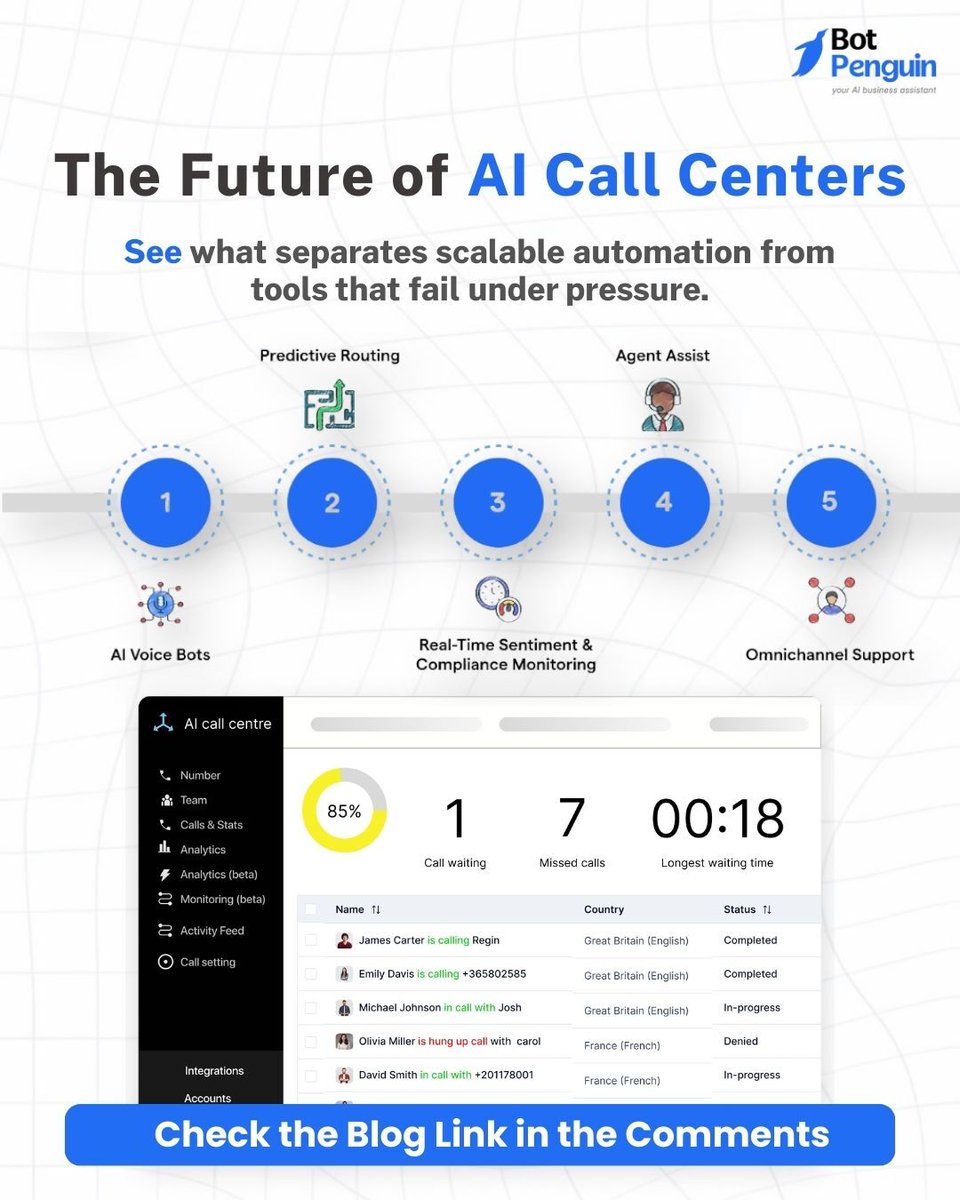 BotPenguin tweet media