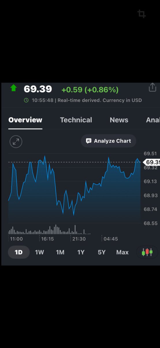 أسعار النفط تترقب حل التوترات الجيوسياسية:

Investing.com