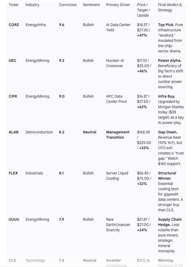 AI rating analysis of 02/11