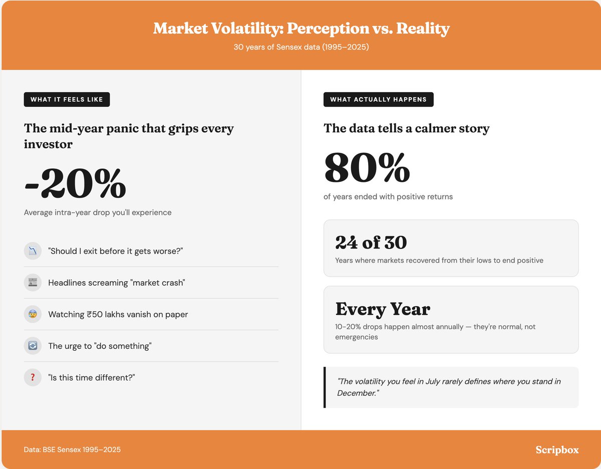 Scripbox tweet media