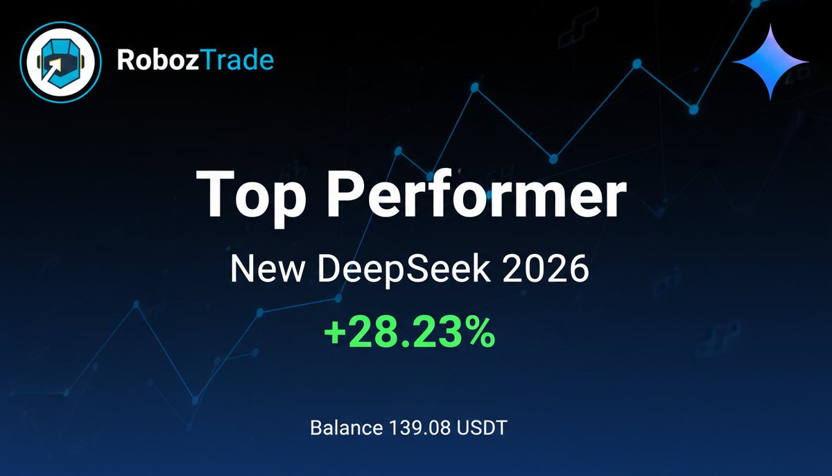RobozTrade's tweet photo. Our AI trading bot is crushing it! 🚀 Witnessing incredible gains thanks to RobozTrade's cutting-edge tech. Ready to elevate your crypto game? Check us out! 👉 https://t.co/5YtQZa0tPF #AITrading #Crypto #RobozTrade https://t.co/n4fygOyGen