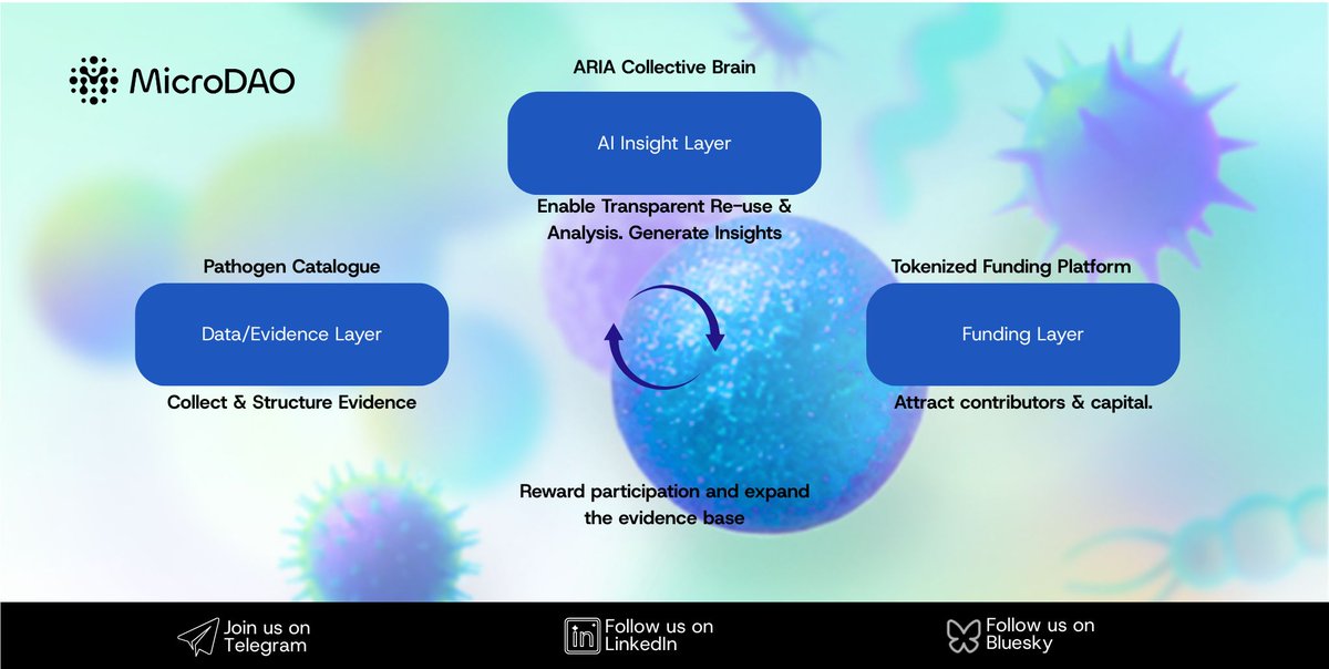 MicroDAO tweet media