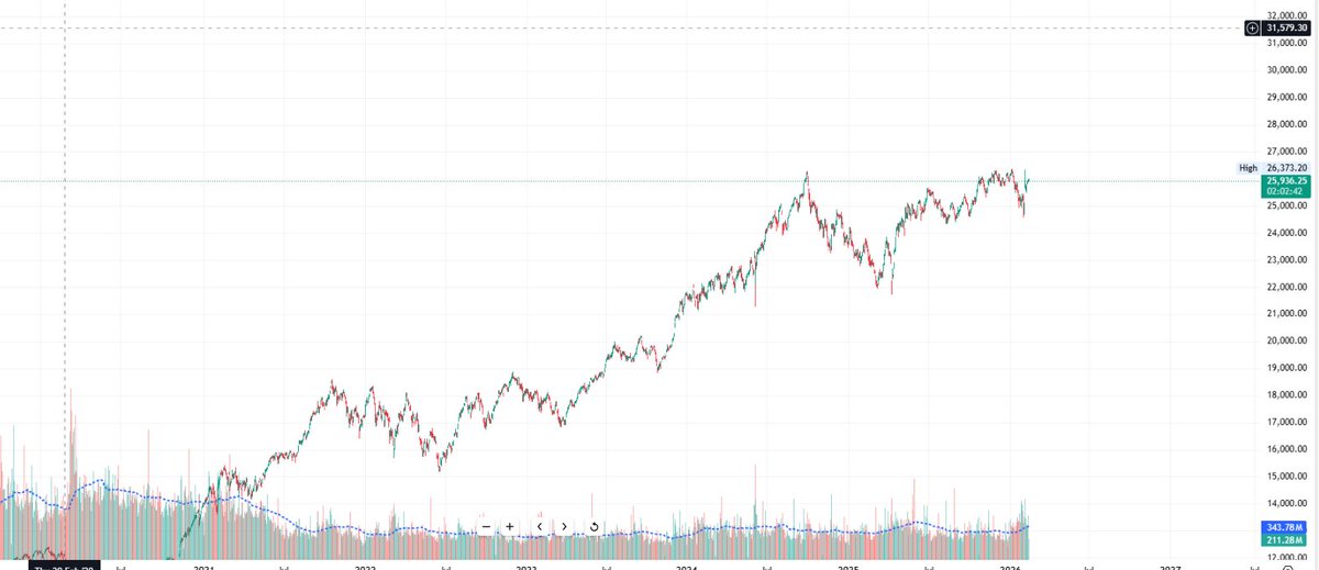Tushar J tweet media