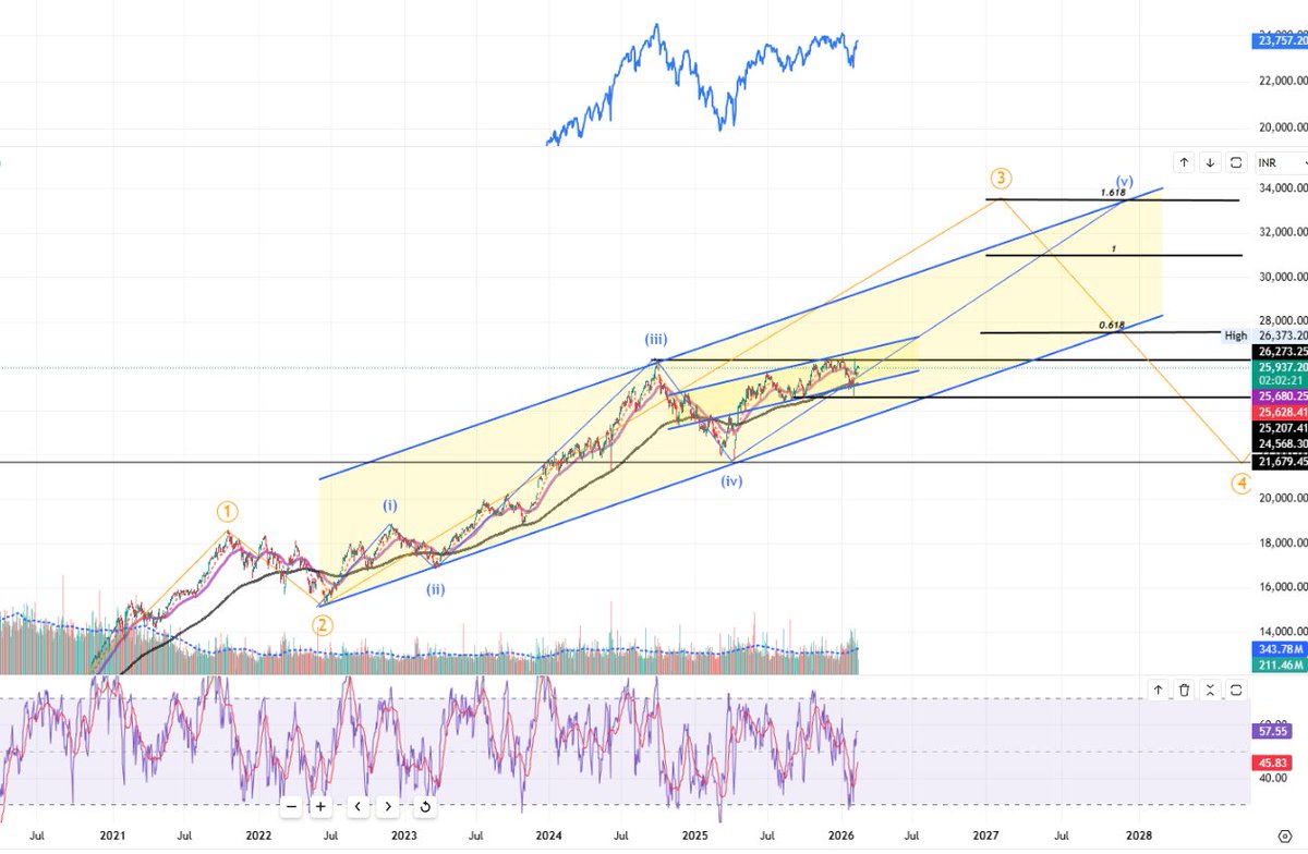 Tushar J tweet media