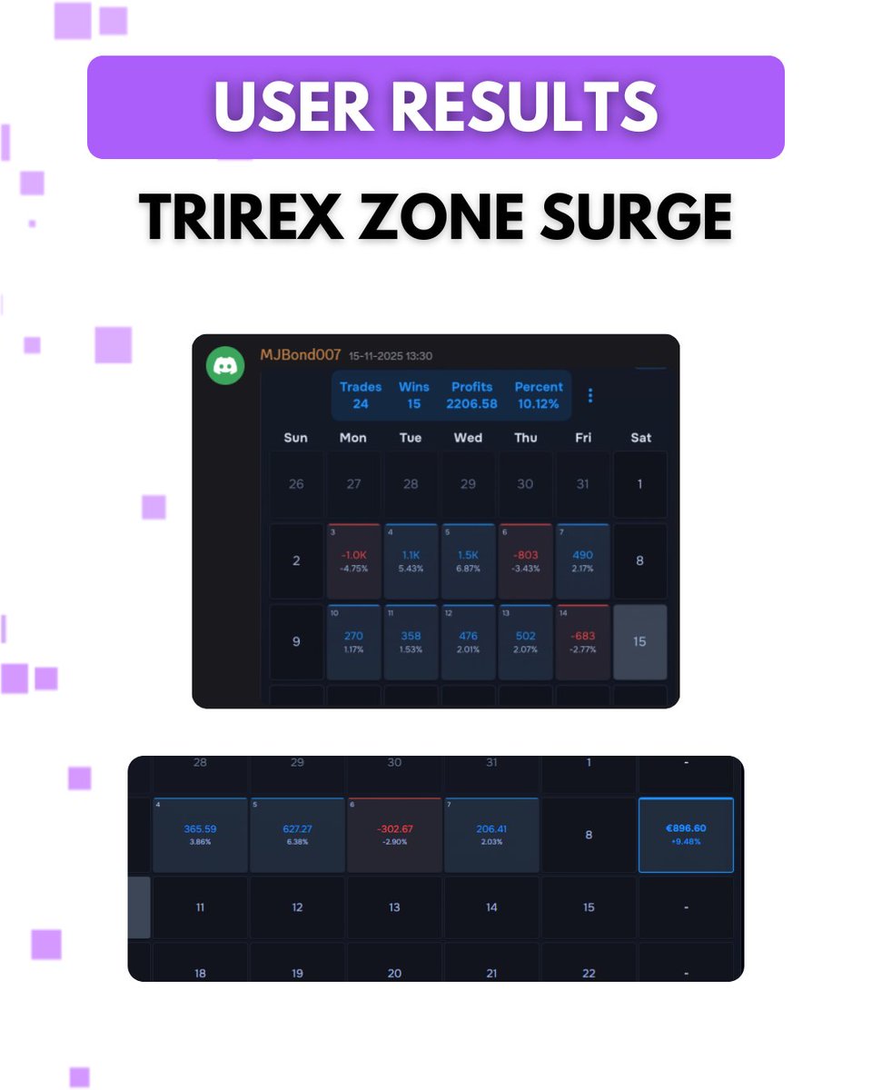 📊 Trirex Zone Surge: User Results (Fully Automated)

Here are user results achieved with Trirex Zone Surge, our fully automated MT5 Forex trading EA.

#forex #forexbot #forexea #trading #tradingbot #tradingea #mt5 #propfirm