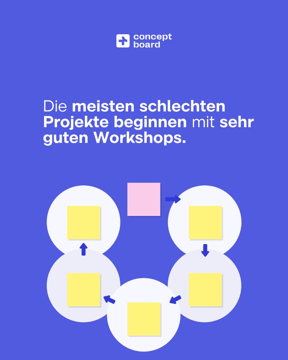 Conceptboard tweet media