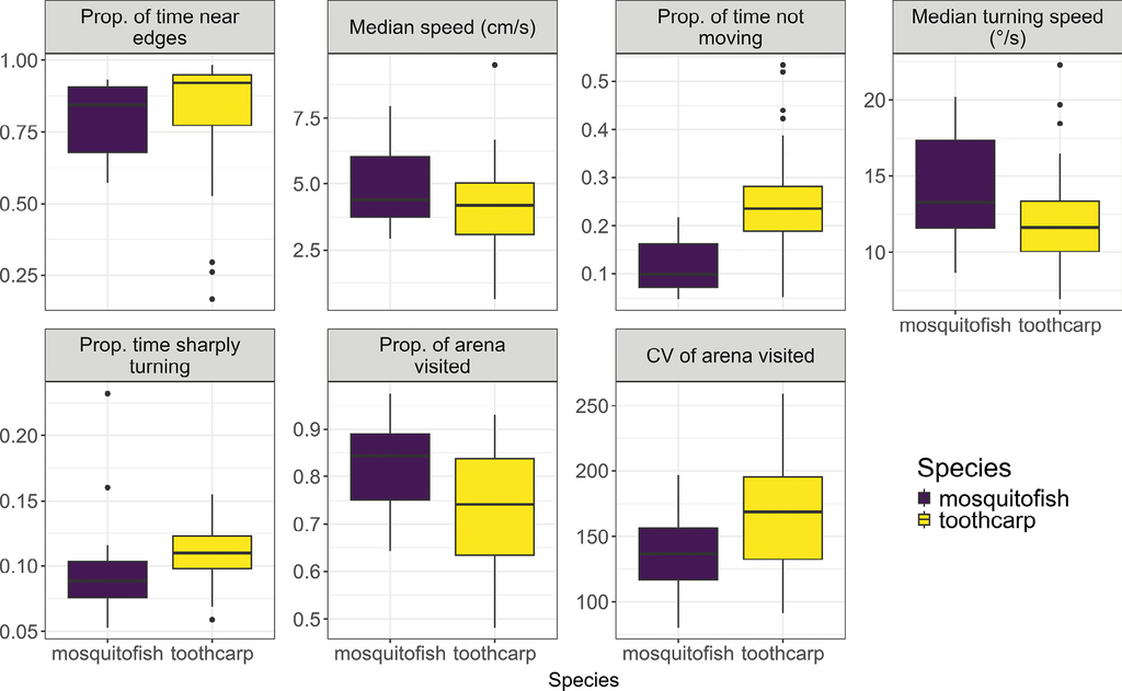 ceabcsic's tweet image. 📚New publication: "Metabolism, movement behaviour, and salinity responses of #invasive mosquitofish compared with a threatened toothcarp".✍️By Michael Butler-Margalef, @JolleWJolles, Anna Vila-Gispert et al.👇🏾
neobiota.pensoft.net/article/170980/