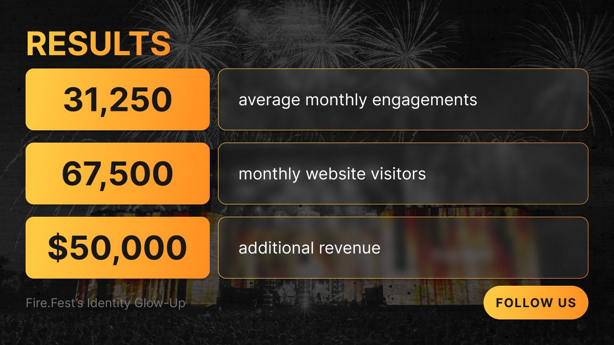 🚀 Case Study: Fire Fast x Duck.design 🔥

We helped Fire Fast build a seamless, user-friendly experience for their clients in the fire protection industry.

Check out how we accomplished it:
👉 duck.design/case-study/fir…

#UXDesign #WebDesign