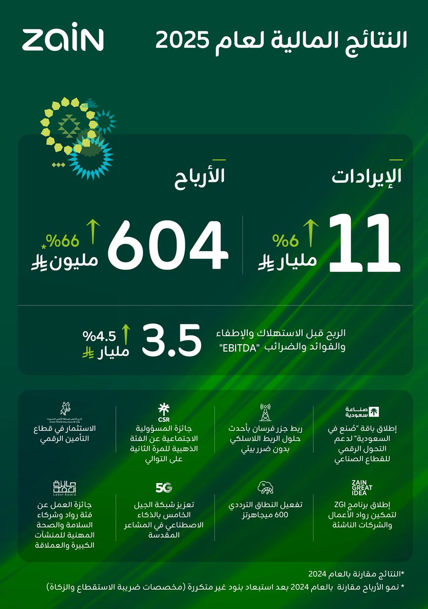 زين السعودية tweet media