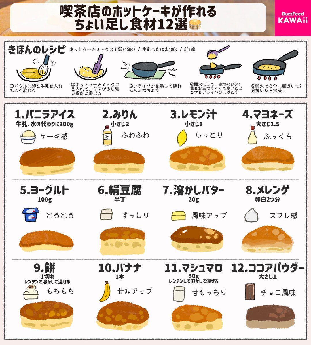 BuzzFeedKawaii's tweet photo. ホットケーキが喫茶店の味になる☕️

ちょい足し食材12選をまとめたよ 🥞

どれを食べてみたいかリプで教えて💛 https://t.co/yNh0wM8wB2