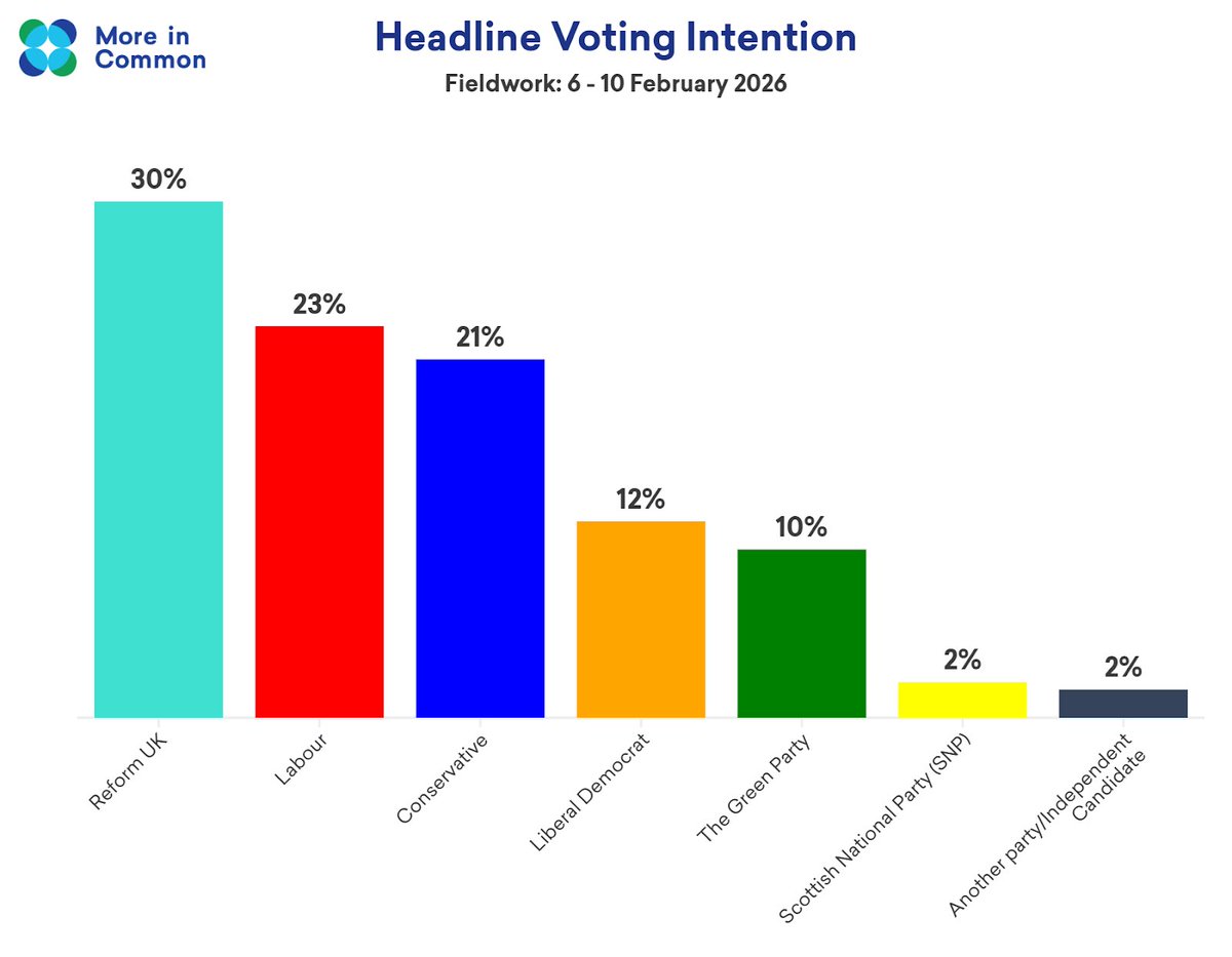 Luke Tryl tweet media