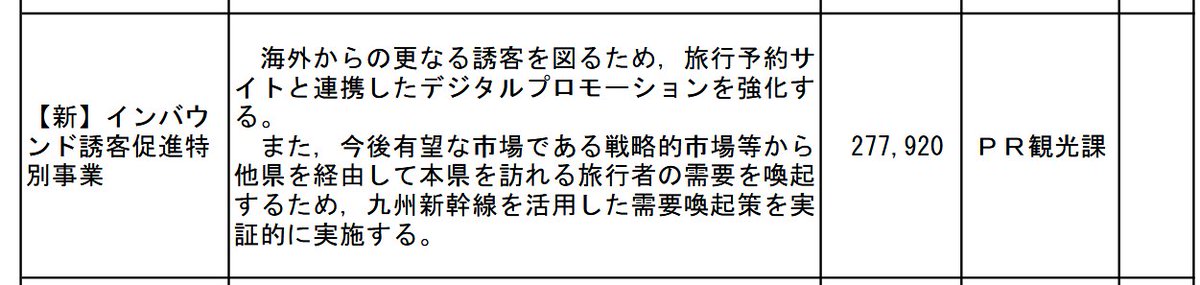 hoshusokuhou's tweet photo. 【悲報】鹿児島県、訪日外国人客向けに博多～鹿児島中央の『新幹線片道運賃』を「全額助成」へ　予算約2.8億円

ソース：鹿児島県「令和8年度当初予算の概要」87ページ／令和8年度当初予算(案)等の知事記者会見 https://t.co/HHMzvLSdYp
