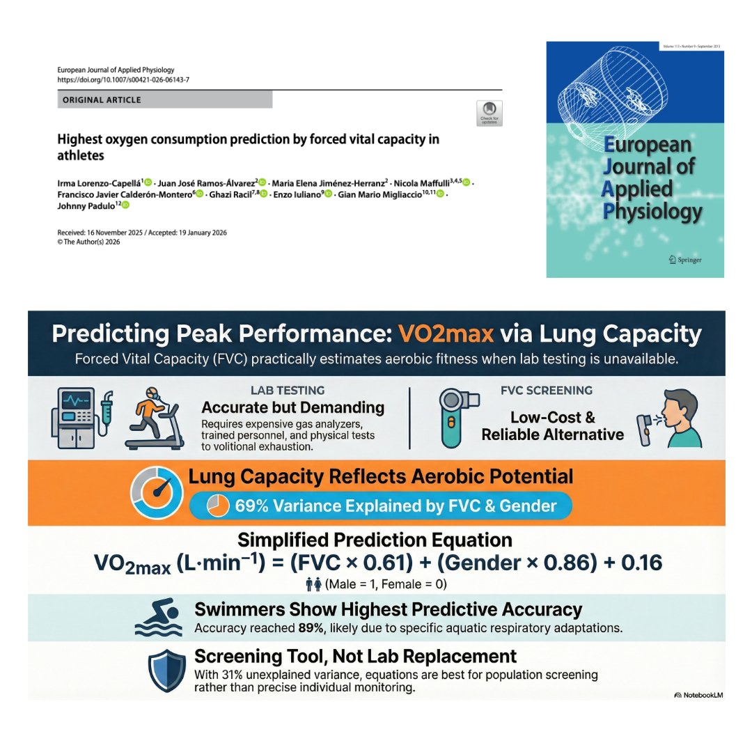 ¡New paper!
We predict maximum oxygen consumption in athletes using baseline spirometry. Participation of researchers from different universities.