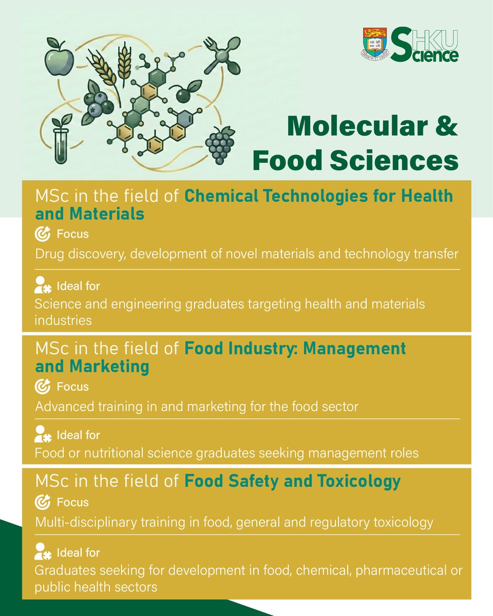 HKU_Science tweet media