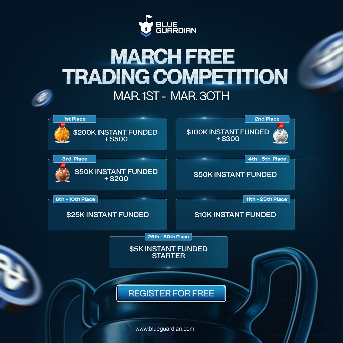 Free March trading competition registration live! 🏆

Prizes:
🥇 $200k IF + $500 cash
🥈 $100k IF + $300 cash
🥉 $50k IF + $200 cash
🏅 $50k IF for 4th-5th
🏅 $25k IF for 6th - 10th
🏅 $10k IF for 11th - 25th
🏅 $5k IFS for 26th - 50th

Register now at trader.blueguardian.com