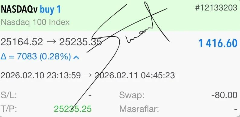 finansuzmanin's tweet photo. █▓▒░ ABD PİYASASINDA GÖVDE GÖSTERİSİ  ░▒▓█

✦ NASDAQ100  + 70,83 📈
✦ KAZANÇ  1.416 USD | 61.799 TL 💼💵
✦ POZİSYON  Tek hamle — Net sonuç 🎯

╰────────                           ────────╯

🔐 Özel İşlemler → https://t.co/v7TSskR0tJ
📡 Canlı Sohbet → https://t.co/78kVBXz6eM

★ Disiplin. Strateji. Sonuç.
✦ Suat Denk
#DAX40 #forexnews  #TradingView  #Borsaİstanbul #GOLD  #NASDAQ100  #ALTINS1