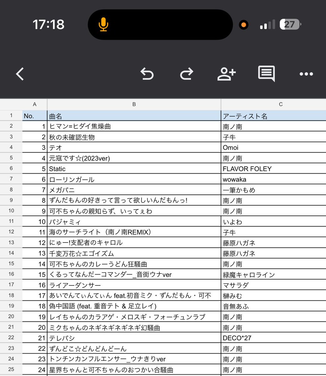 #ボカタマ !!!
今日のセトリ

レイちゃんのカラアゲ・メロスギ・フォーチュンラブをフルでかけれて良かった〜のだ