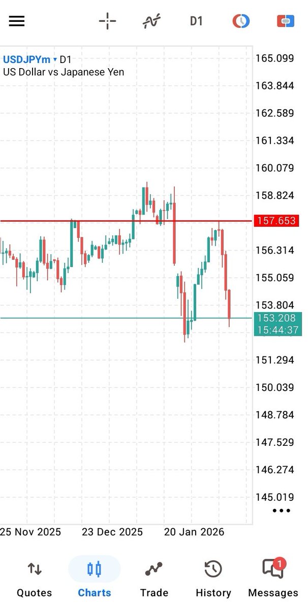 Manga 💰 📈 tweet media