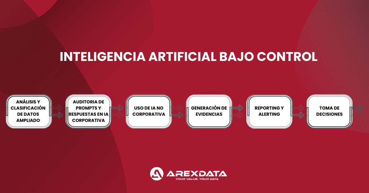 Arexdata tweet media