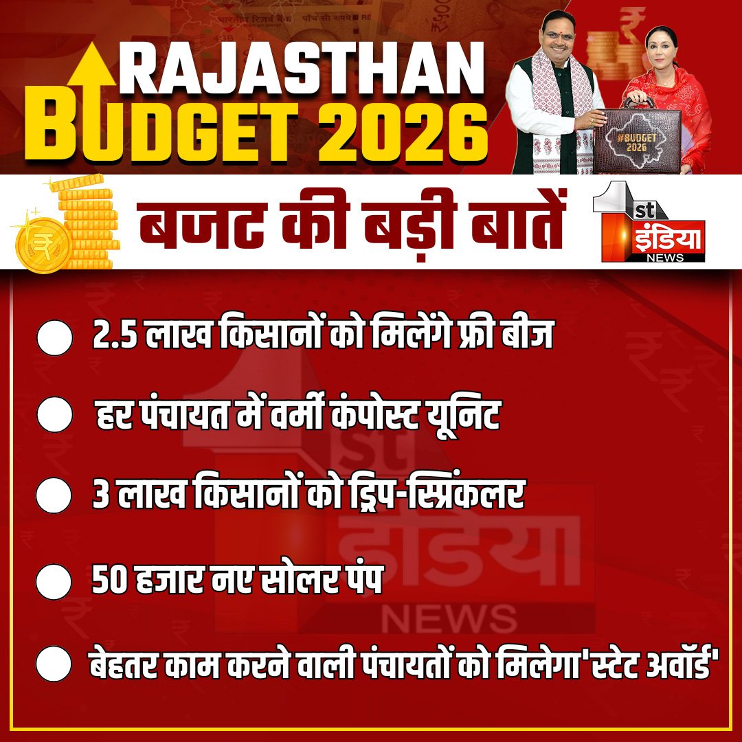 1stIndiaNews's tweet photo. Rajasthan Budget 2026: राजस्थान बजट 2026 की बड़ी बातें
Watch Live: https://t.co/2e2akxuVof
#RajasthanBudget2026 #RajasthanVidhansabha #BhajanlalSharma #DiyaKumari #राजस्थान_बजट #बजट2026 #RajasthanWithFirstIndia #BudgetWithFirstIndia #FirstIndiaNews @KumariDiya @BhajanlalBjp @RajCMO @RajAssembly
